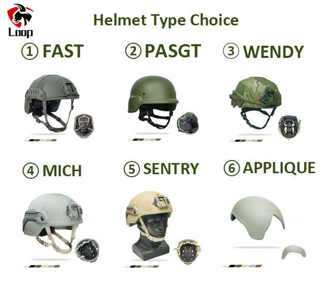 Helmet Type