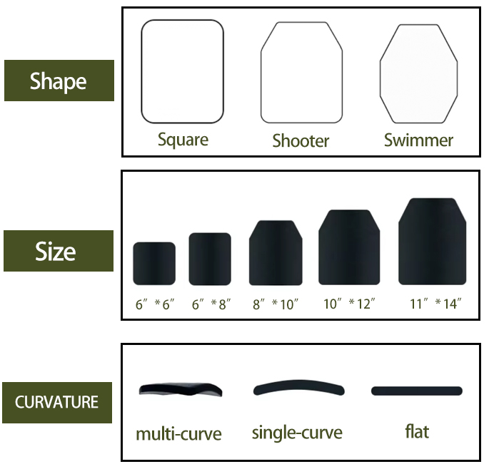 Plate size